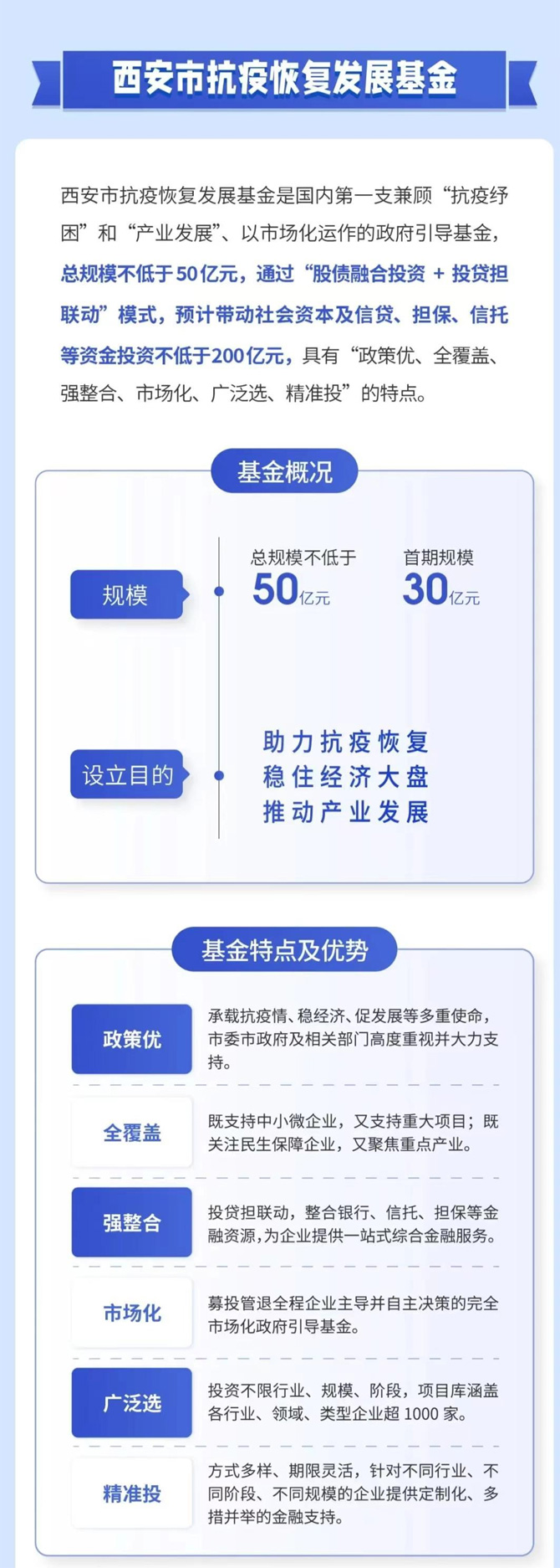 西安投資控股有限公司積極踐行國企擔當 助推經濟高質量發(fā)展 金融合力共克時艱 為企業(yè)“救急紓困”