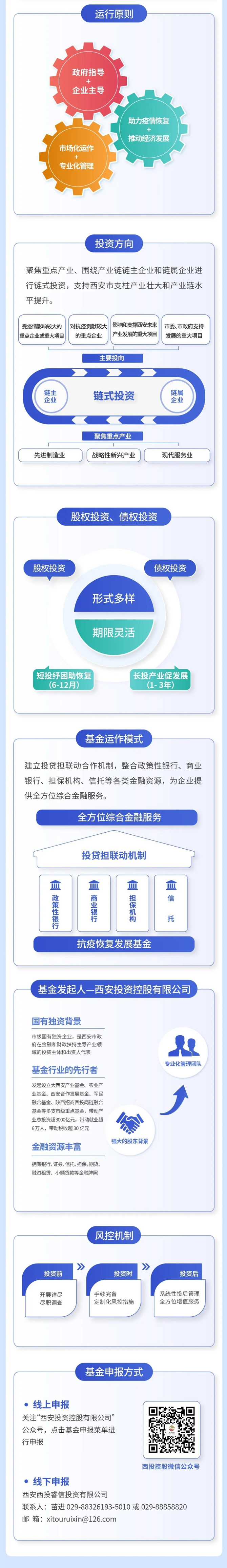 西安投資控股有限公司積極踐行國企擔當 助推經濟高質量發(fā)展 金融合力共克時艱 為企業(yè)“救急紓困”