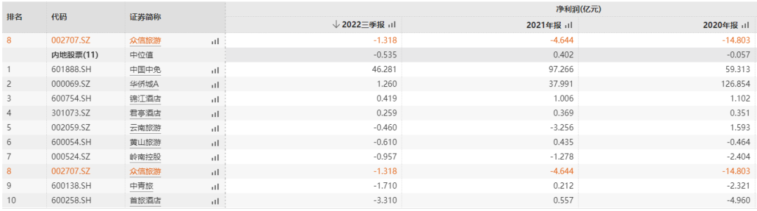 媒體聚焦 || 西安“白衣騎士”：穩(wěn)住就業(yè)6000+！C輪介入奕斯偉！