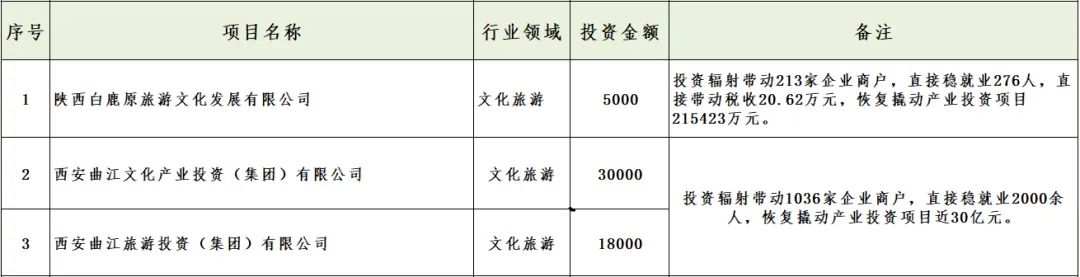 媒體聚焦 || 西安“白衣騎士”：穩(wěn)住就業(yè)6000+！C輪介入奕斯偉！