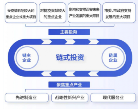 媒體聚焦 || 西安“白衣騎士”：穩(wěn)住就業(yè)6000+！C輪介入奕斯偉！